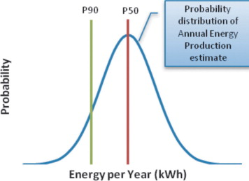 a study of crack closure in fatigue