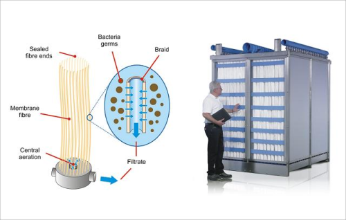 water filtration system for rural areas
