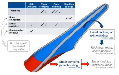 PVC Wind Turbine Blade Design - Bing images